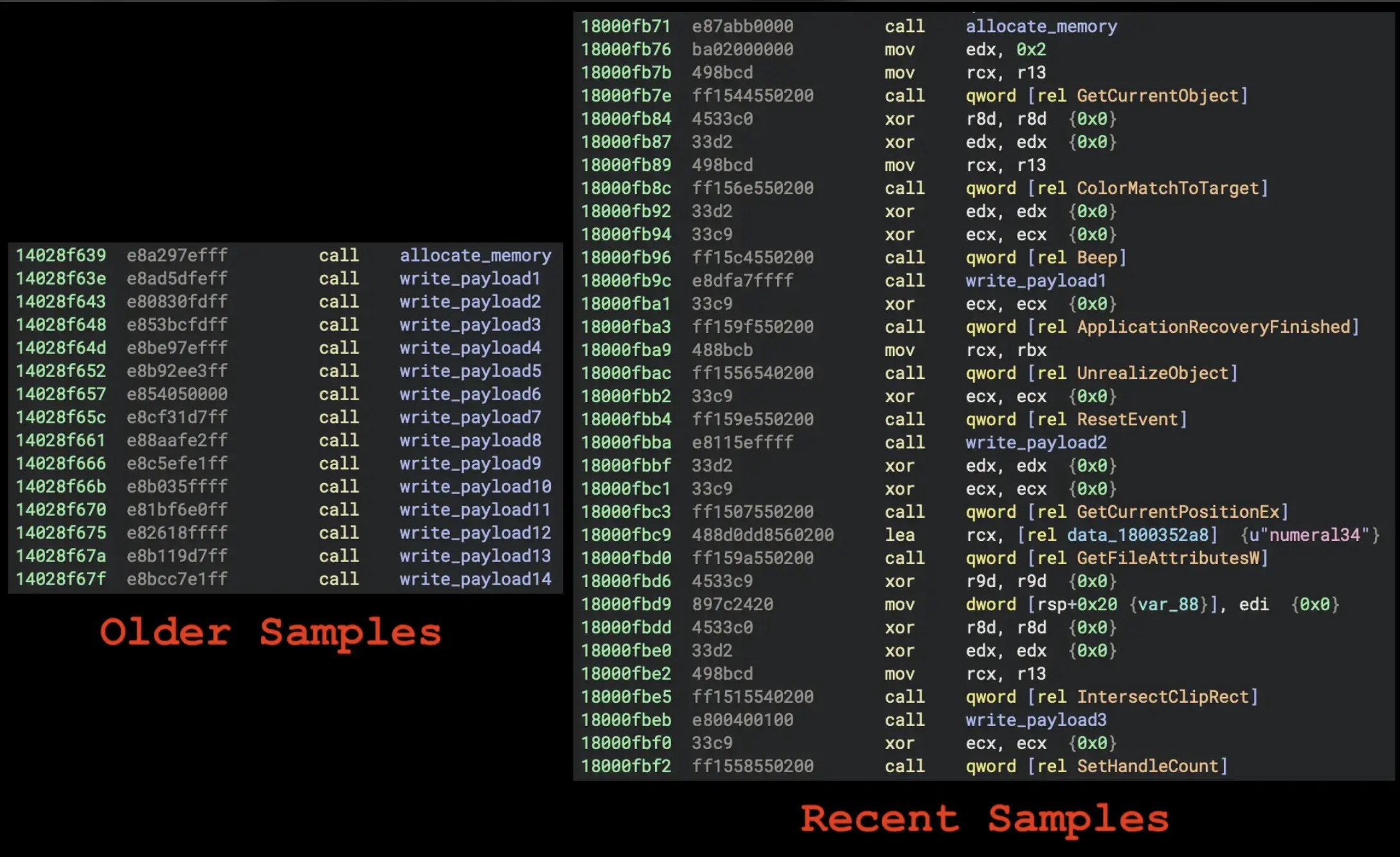 Το πρώτο σύνολο συναρτήσεων στο main σε παλαιότερα έναντι πρόσφατων δειγμάτων του pkr_mtsi (Πηγή - Reversing Labs)
